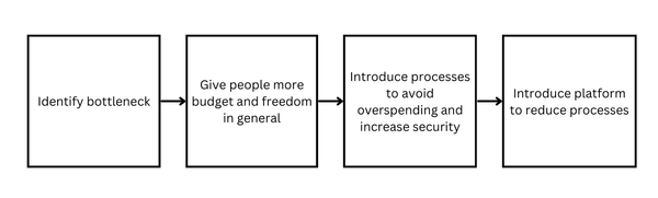 How new SaaS platform categories are born